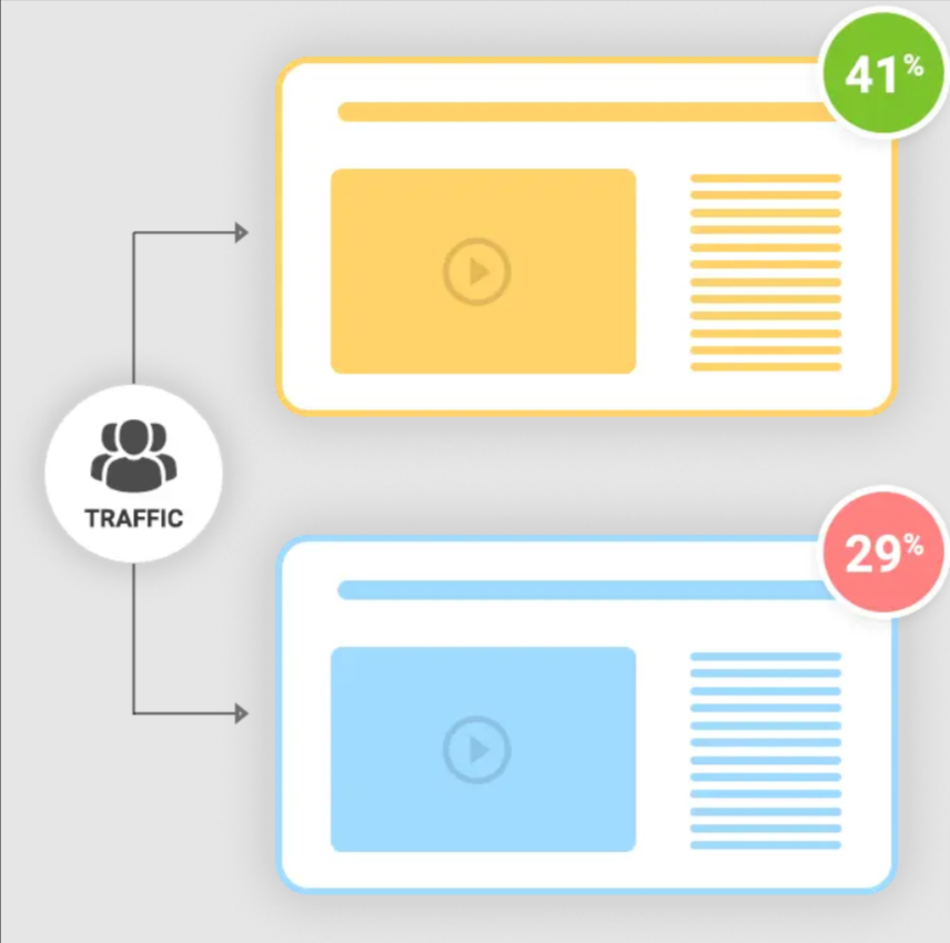 Split testing in Everwebinar