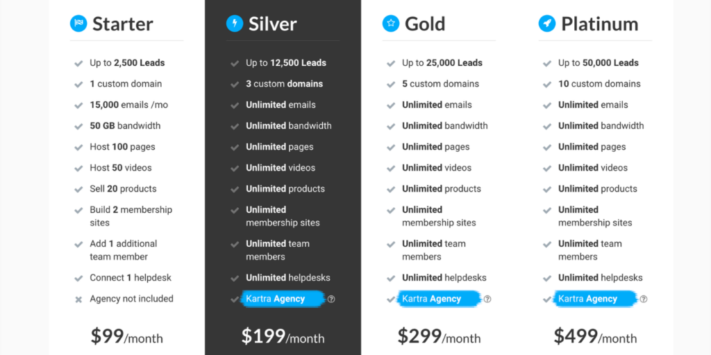 choose-the-kartra-pricing