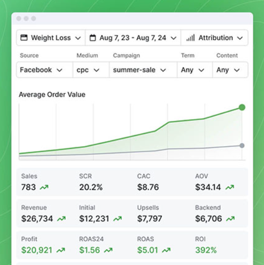 clickmagicks stats reports