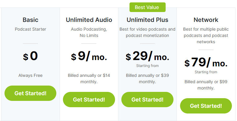 podbean pricing