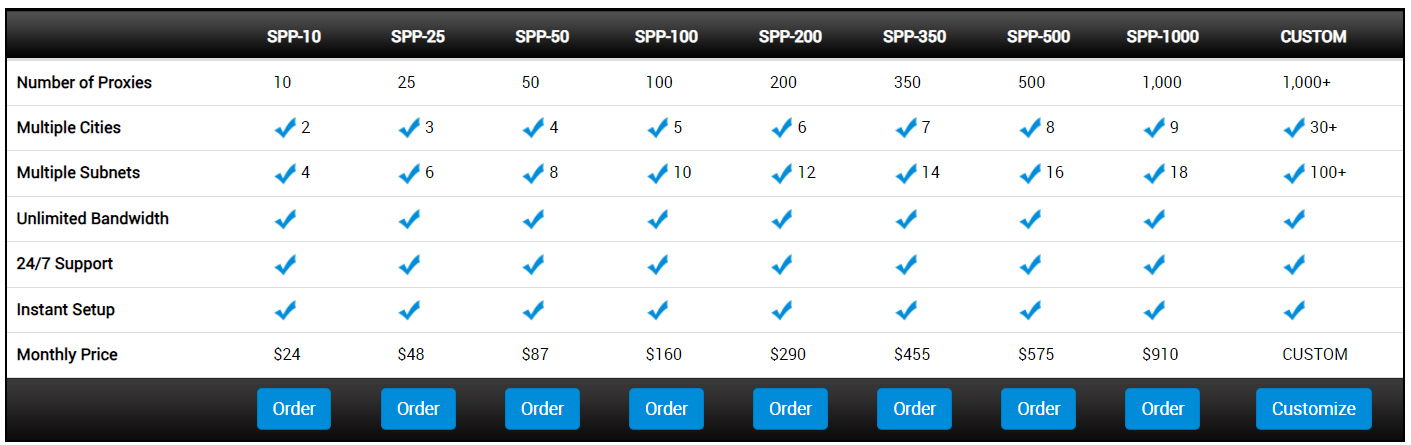 Private proxy pricing