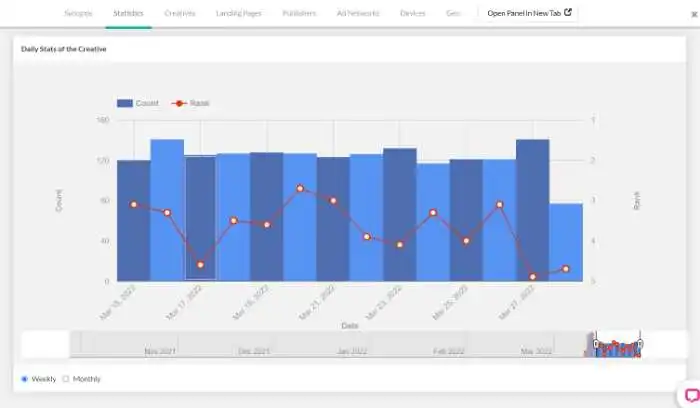 anstrex-statistics-page