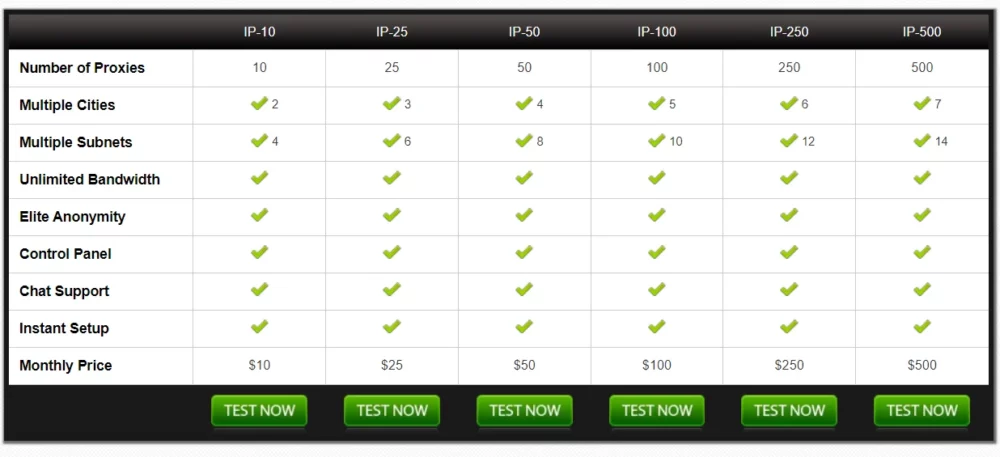 instantproxies pricing