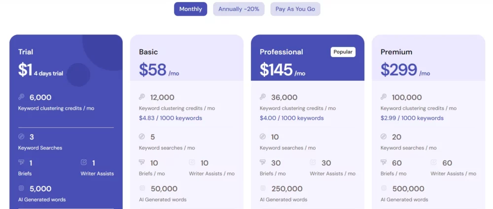 keyword insight pricing