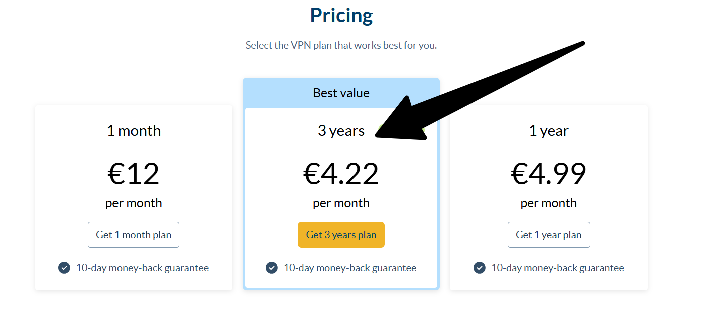 ovpn pricing