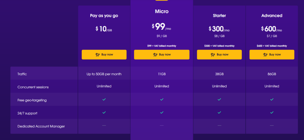 residential proxies pricing