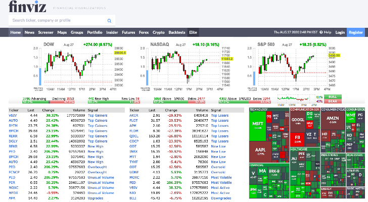 Finviz-Overview