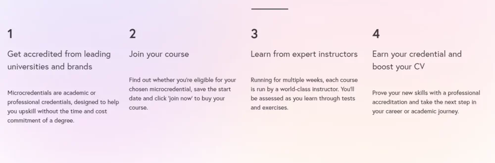 Futurelearn microcredentials