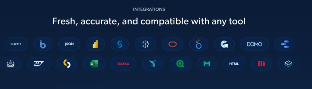 Integration bright data