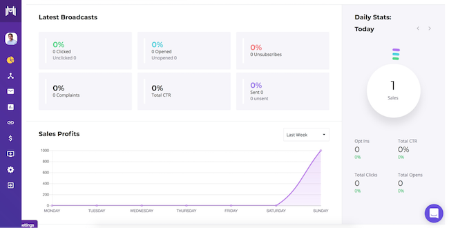 Market Hero Review- Tracking and analytics