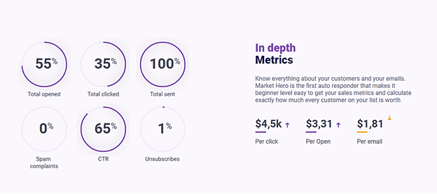 Market Hero metrics