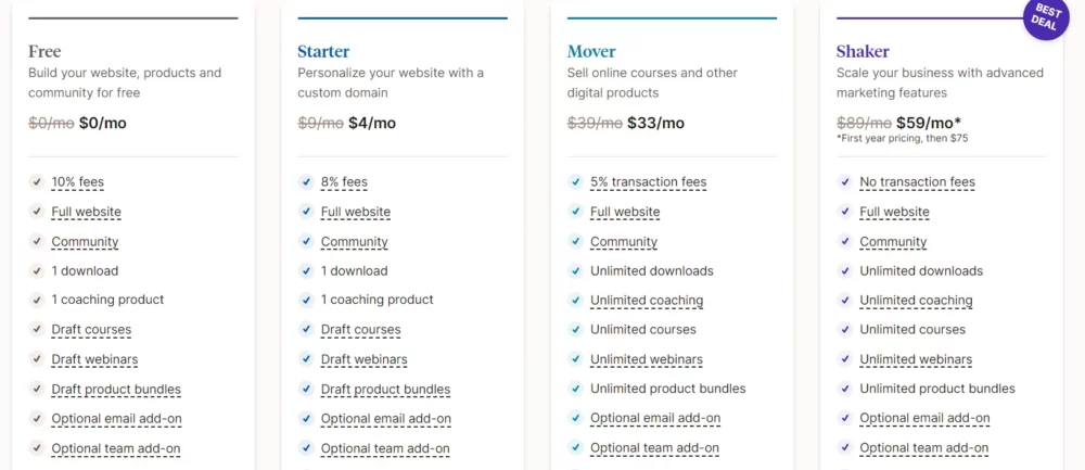 Podia pricing