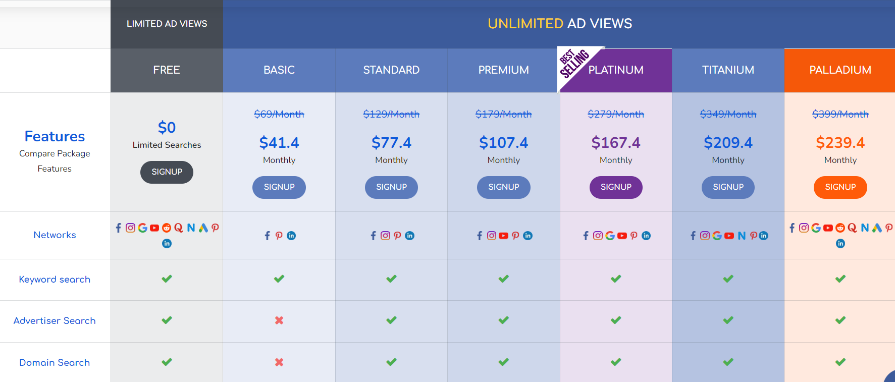 Poweradspy pricing plans