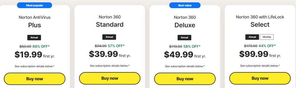 norton pricing