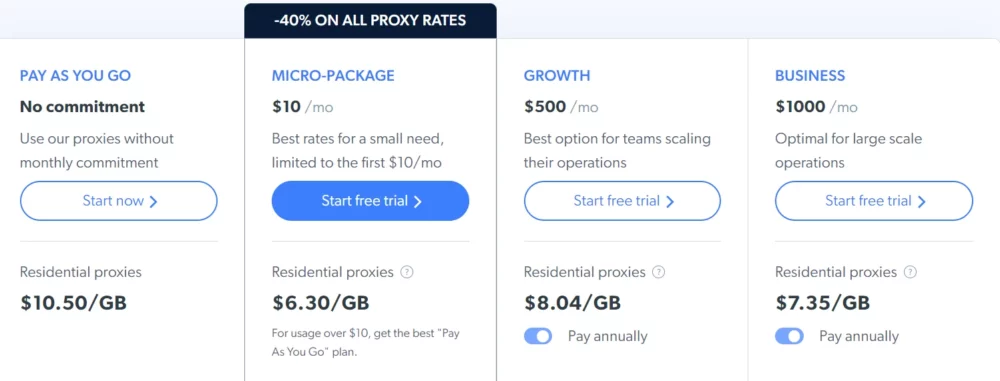 residential proxy updated pricing