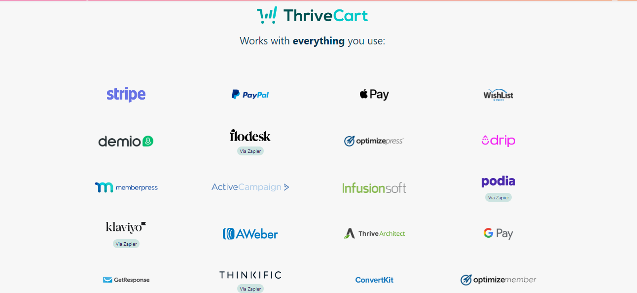 thrivecart integrations