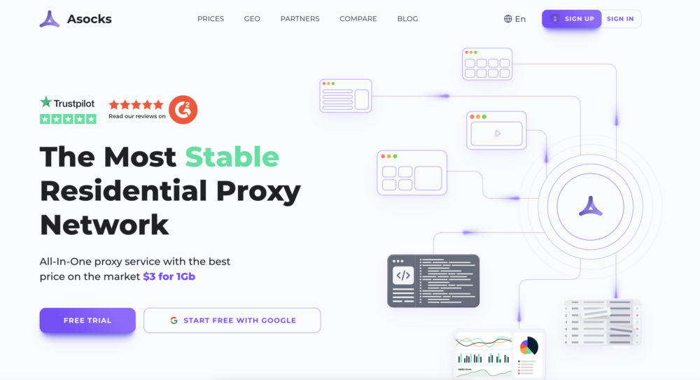 Asocks Proxy Review