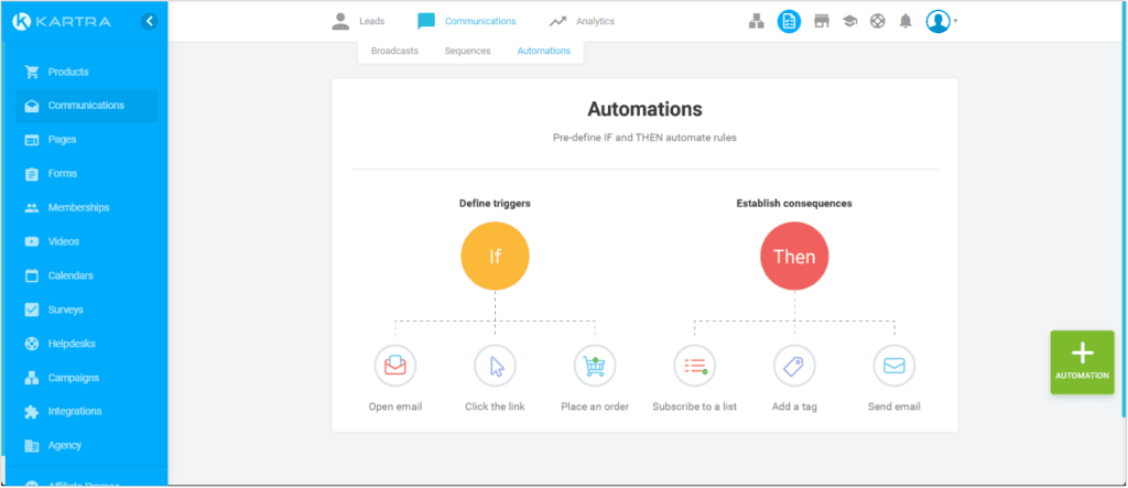 Kartra behavior based automation