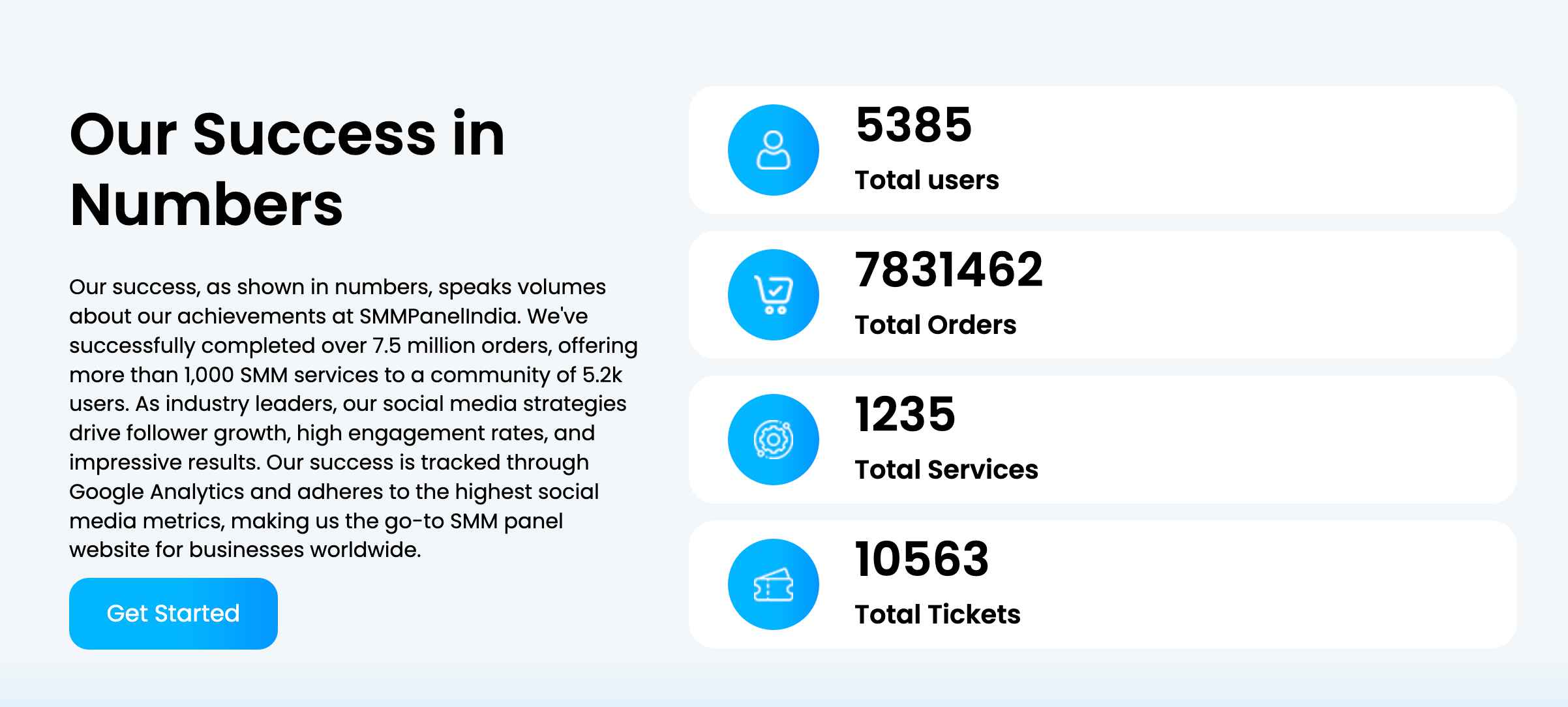 SMM Panel Success in Numbers