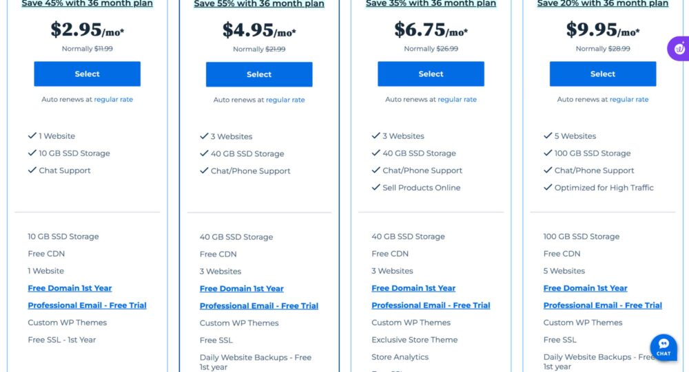 Bluehost Pricing