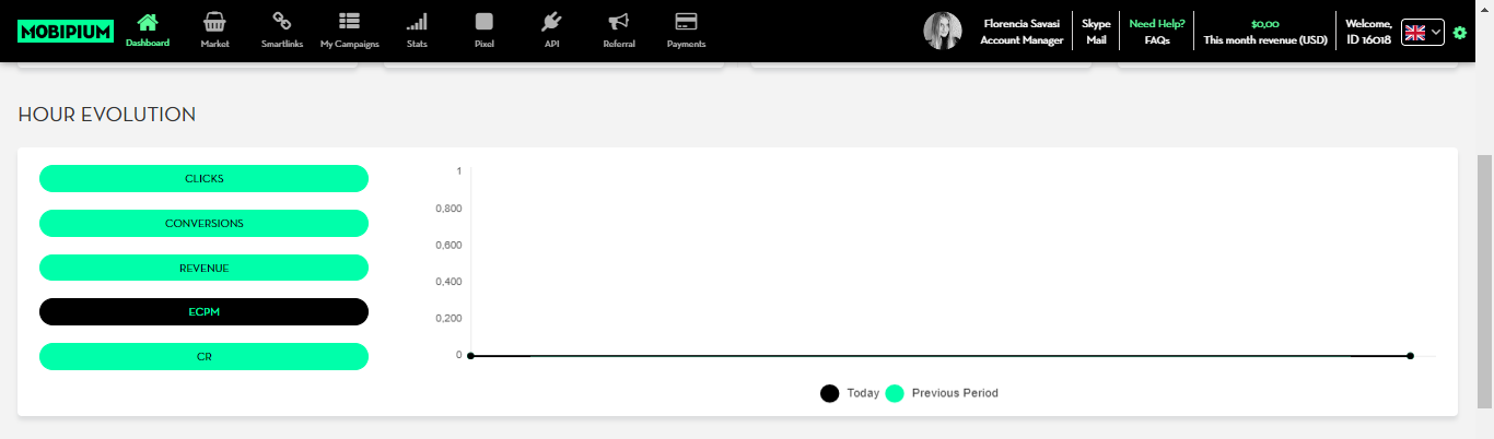 MOBIPIUM Dashboard Graph