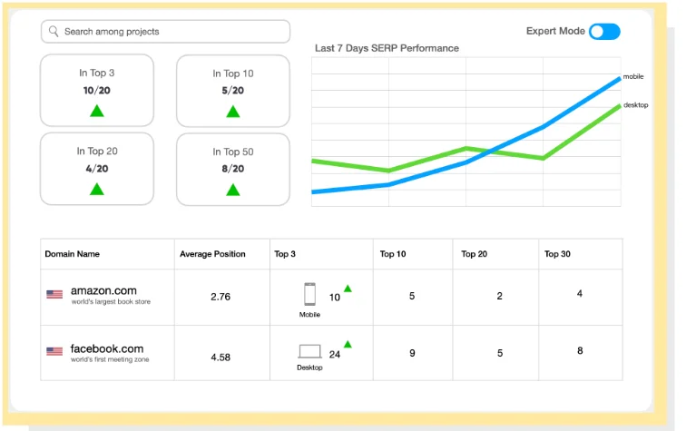 Zutrix dashboard