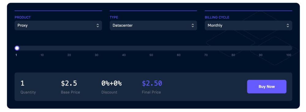 Anonymous Proxies Pricing