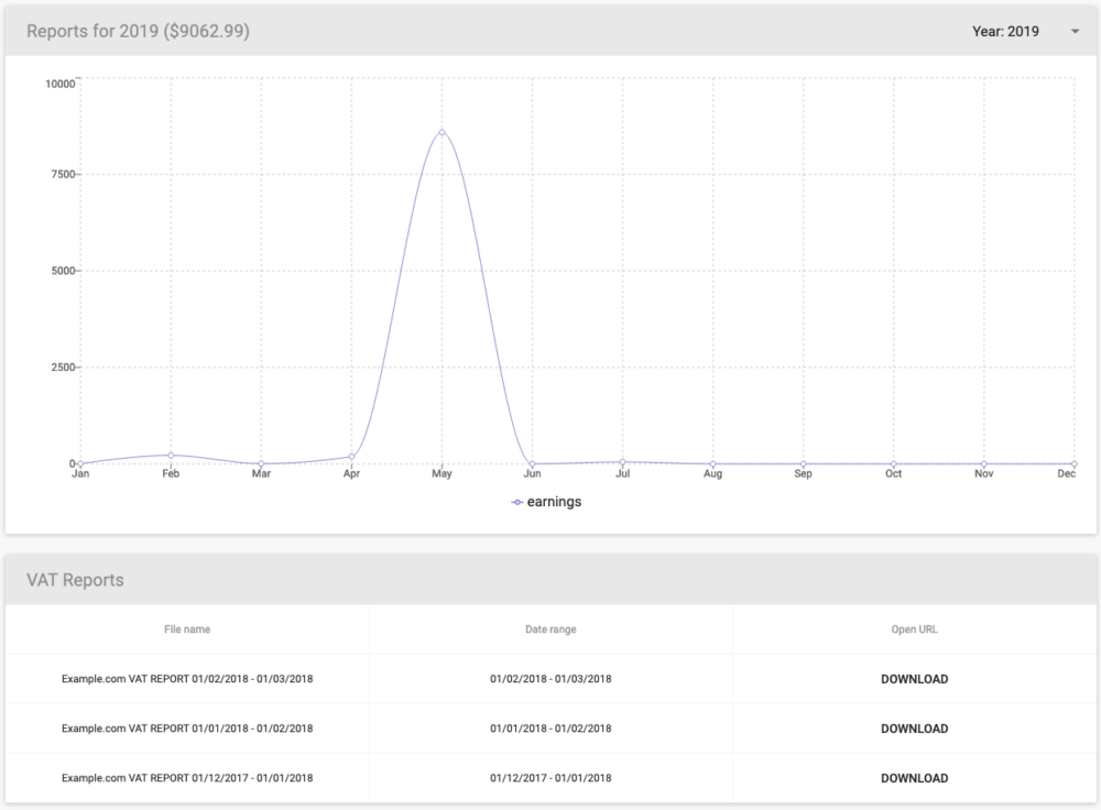 Real-Time Reports