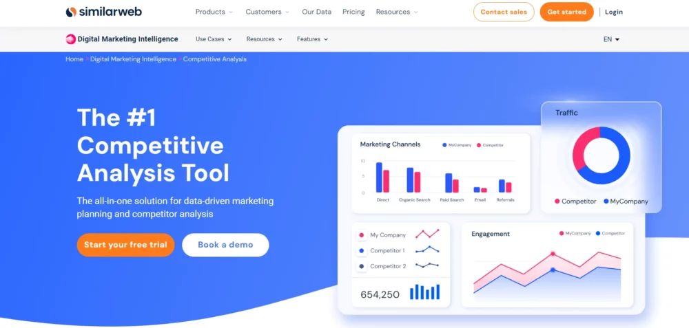 SimilarWeb Competitor Analysis