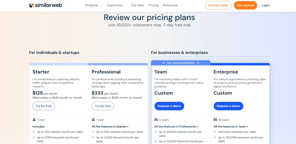 SimilarWeb Pricing