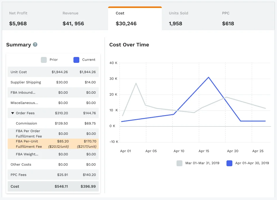 jungle scout profit overview