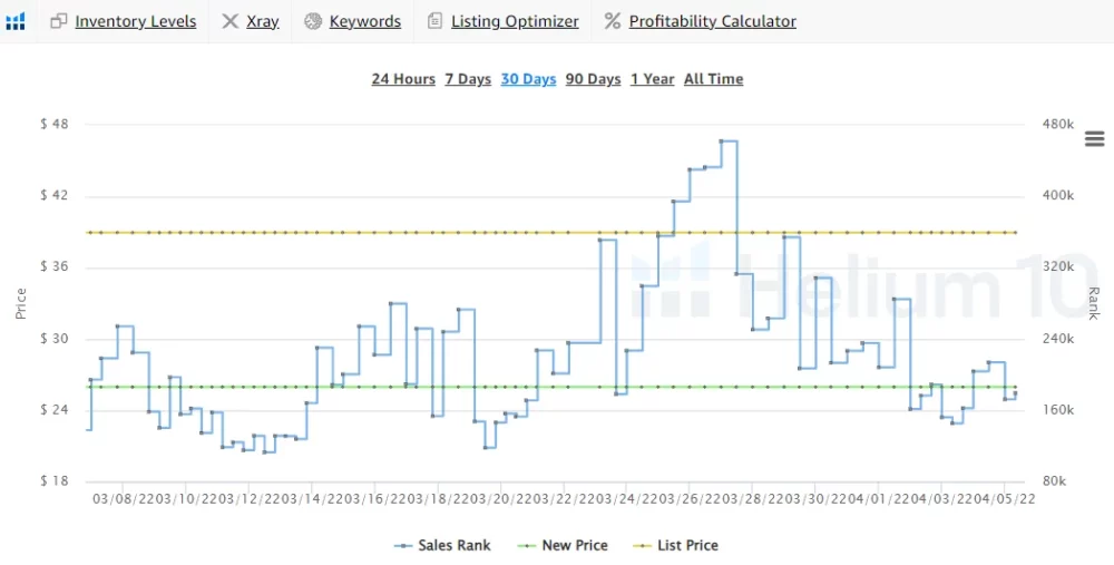 sales rank