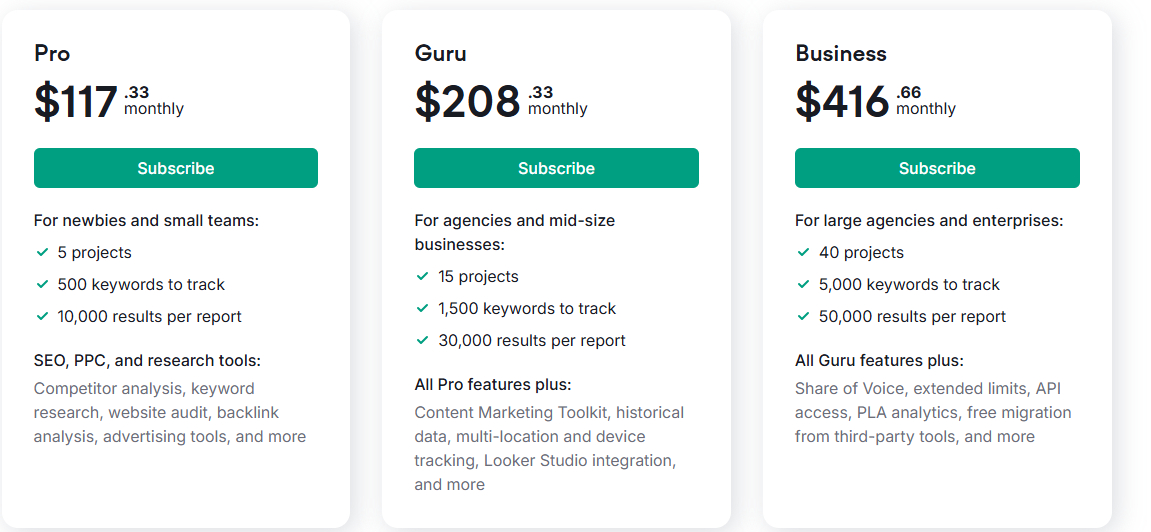 semrush pricing