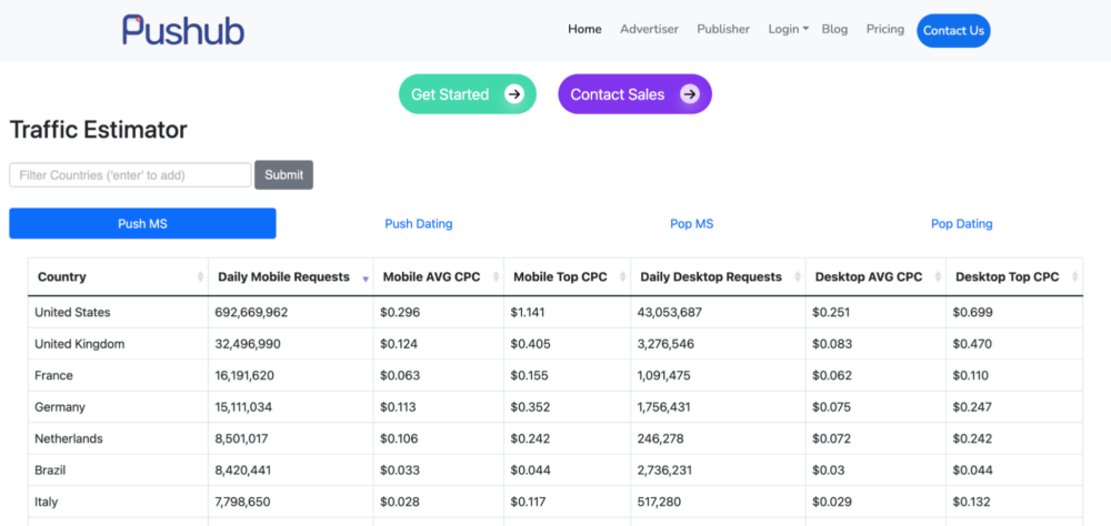 Traffic Estimator tool