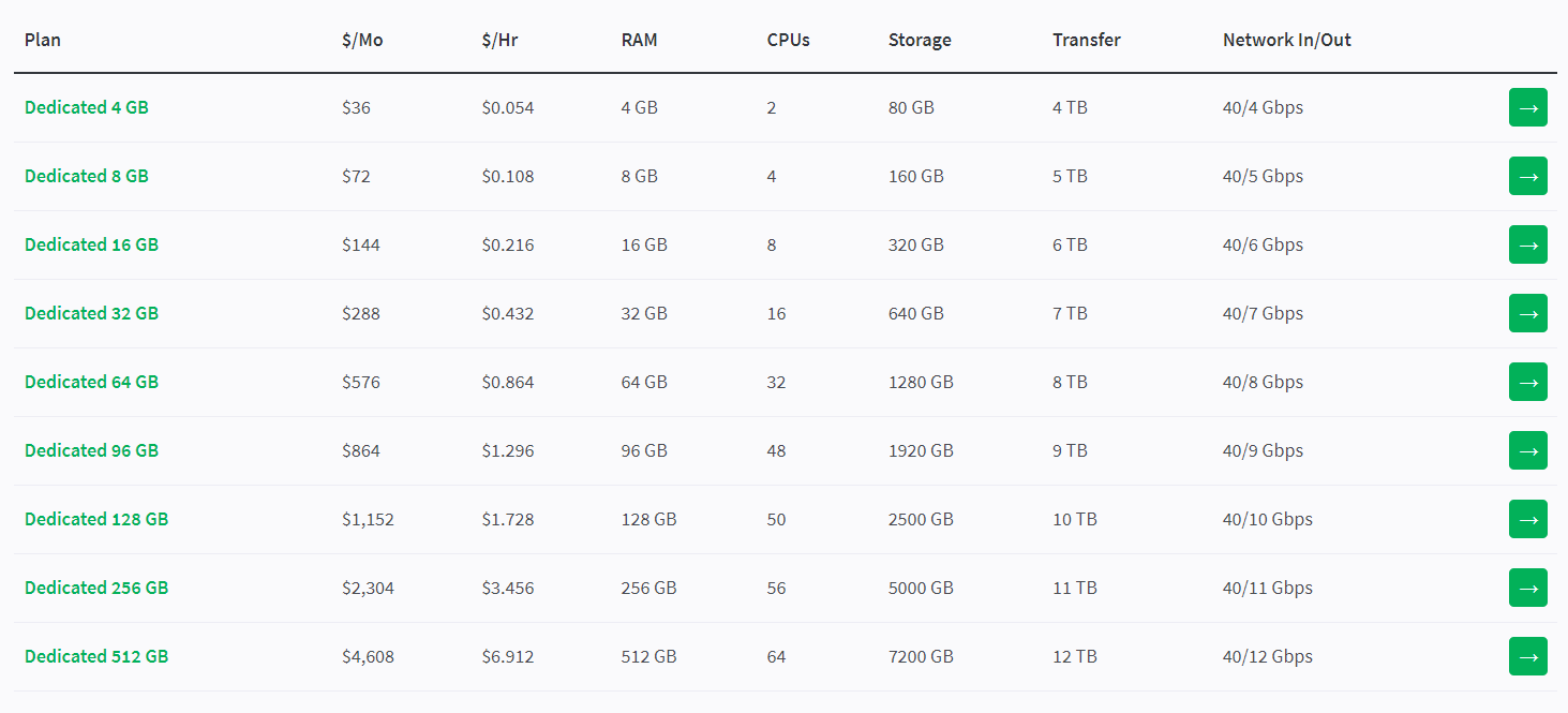 pricing of linode