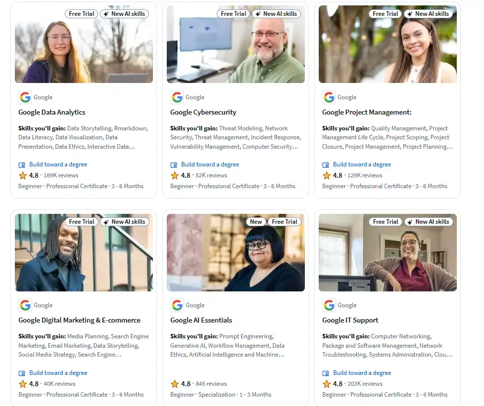 Best Courses on Each Platform
