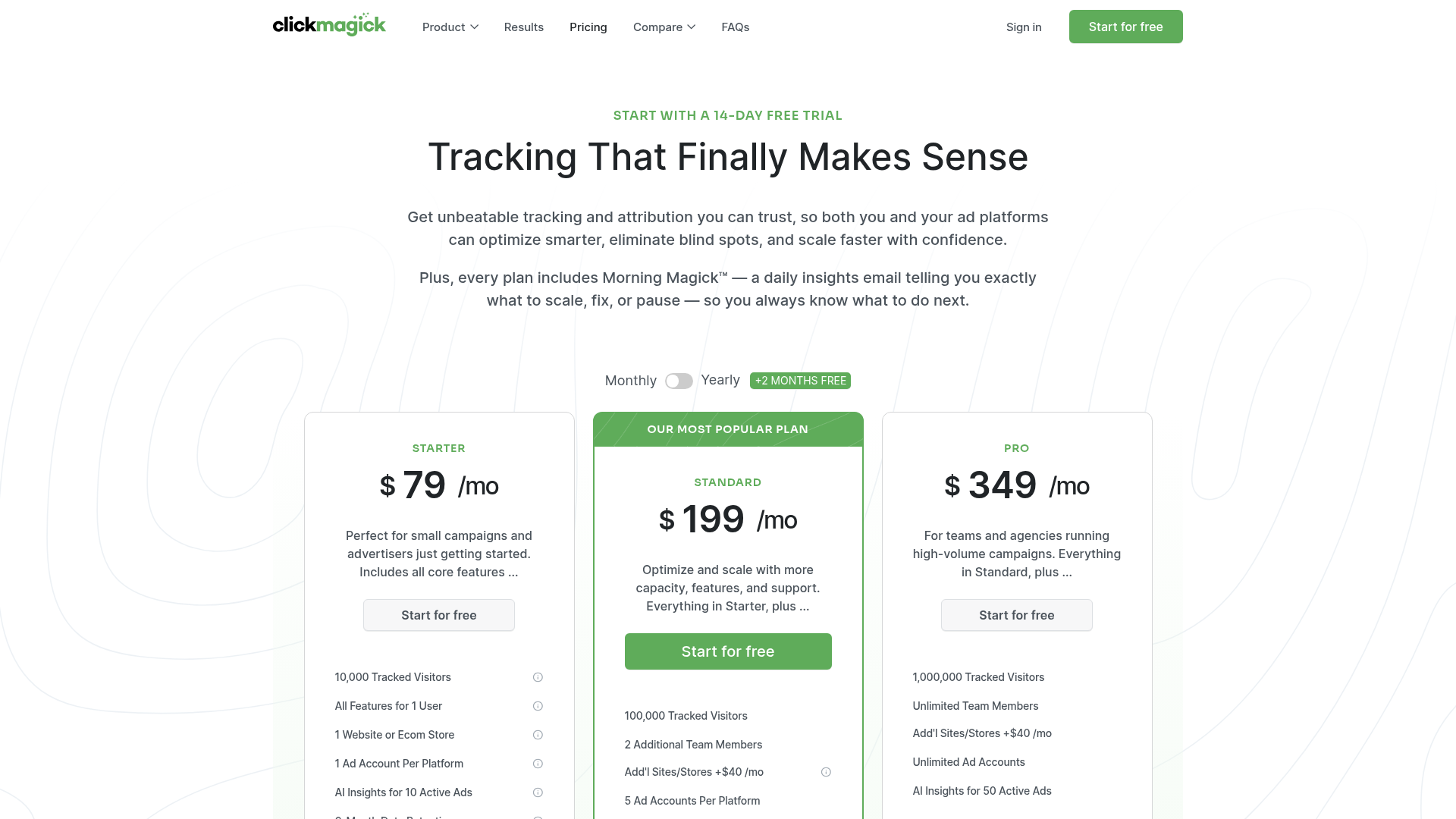 ClickMagick pricing page with monthly billing: Starter $79, Standard $199 and Pro $349 per month, 14-day free trial